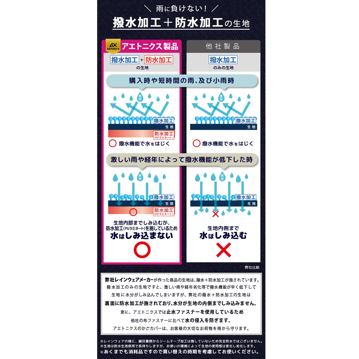 AETONYX 防水 撥水 大容量 二段式 自転車用 前カゴ・後カゴカバー セット set-165_170
